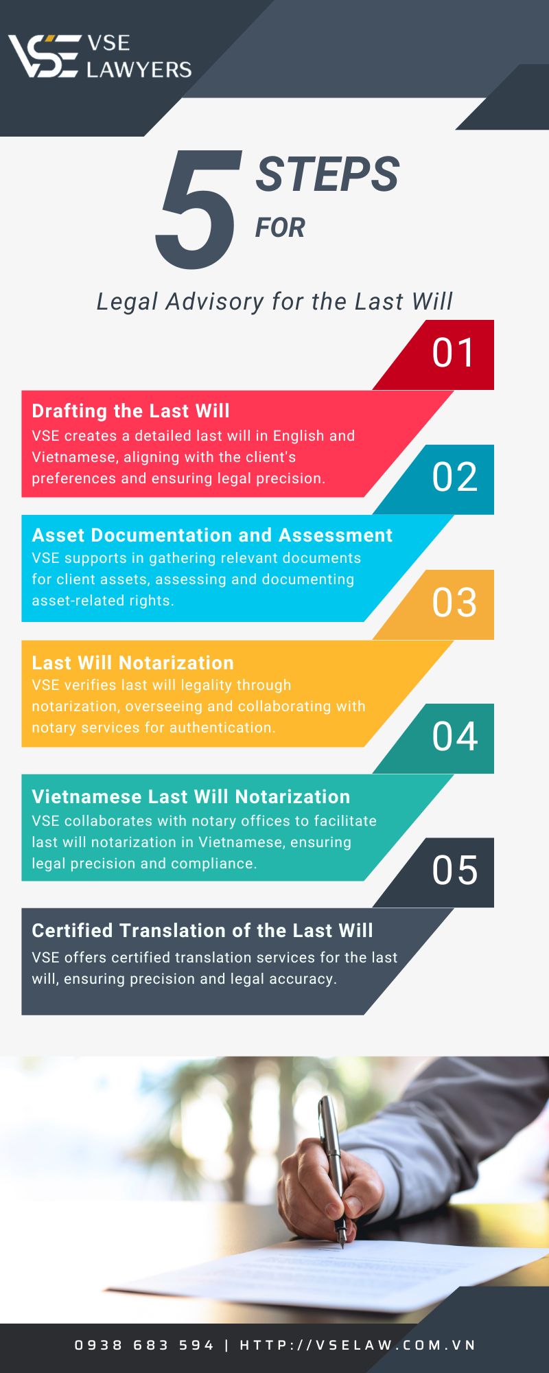 COMPREHENSIVE STEPS AND LEGAL ADVISORY FOR DRAFTING YOUR LAST WILL WITH VSE